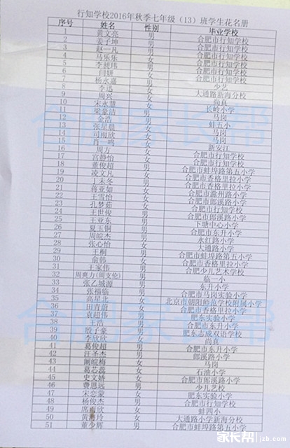 2016年合肥行知学校新初一分班名单6