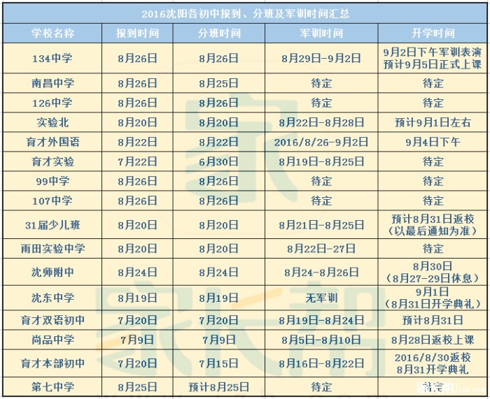 2016年沈阳初中报到、军训、开学时间盘点1