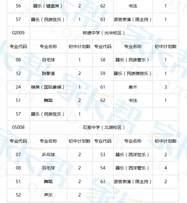 成都479大摇号学校2017小升初入学攻略8