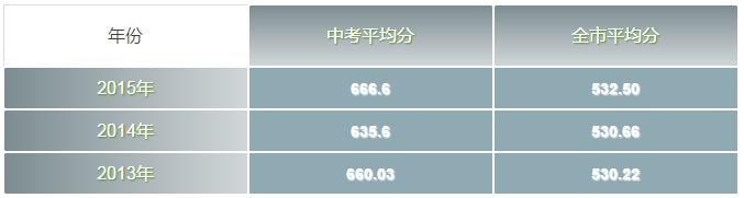 广州第二中学小升初择校攻略3