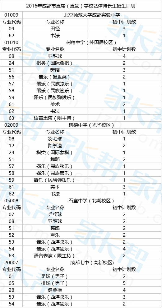 2017成都小升初择校各初中特长生招生总结2