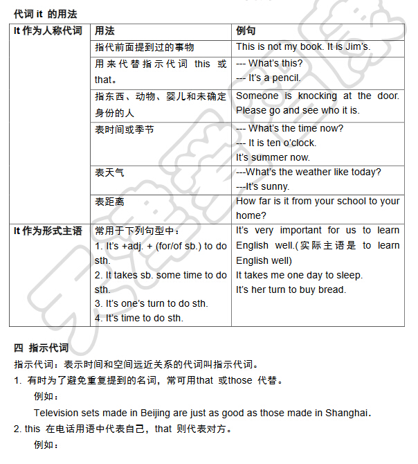 2017天津小升初英语天天练：代词第二讲1