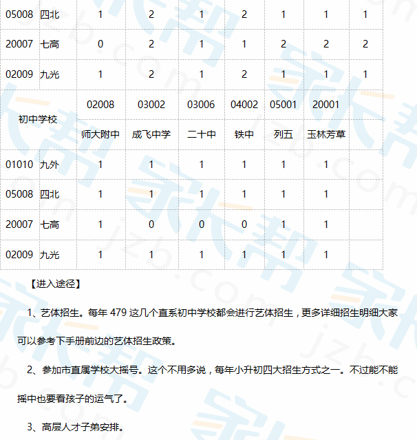 成都479大摇号学校2017小升初入学攻略6