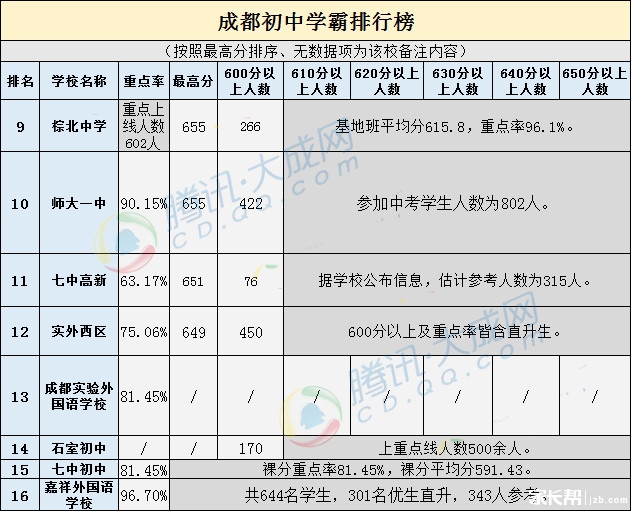 2017小升初择校成都盛产学霸的那些初中2