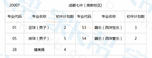 成都479大摇号学校2017小升初入学攻略9