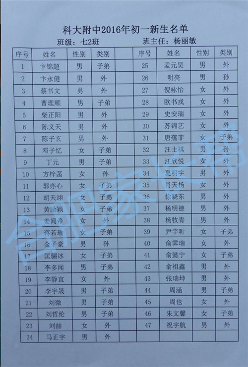 2016年合肥科大附中新初一分班名单2