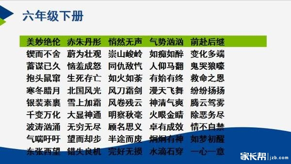 小学语文一至六年级分册成语整理,让孩子提前预习15