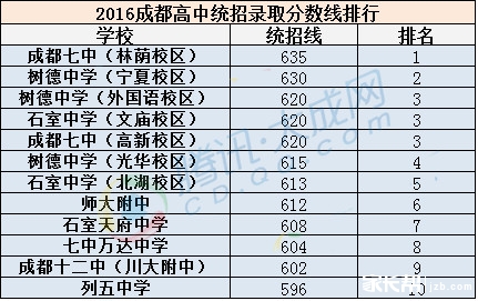 2017小升初择校成都盛产学霸的那些初中3