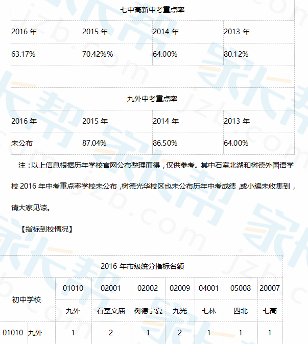 成都479大摇号学校2017小升初入学攻略5