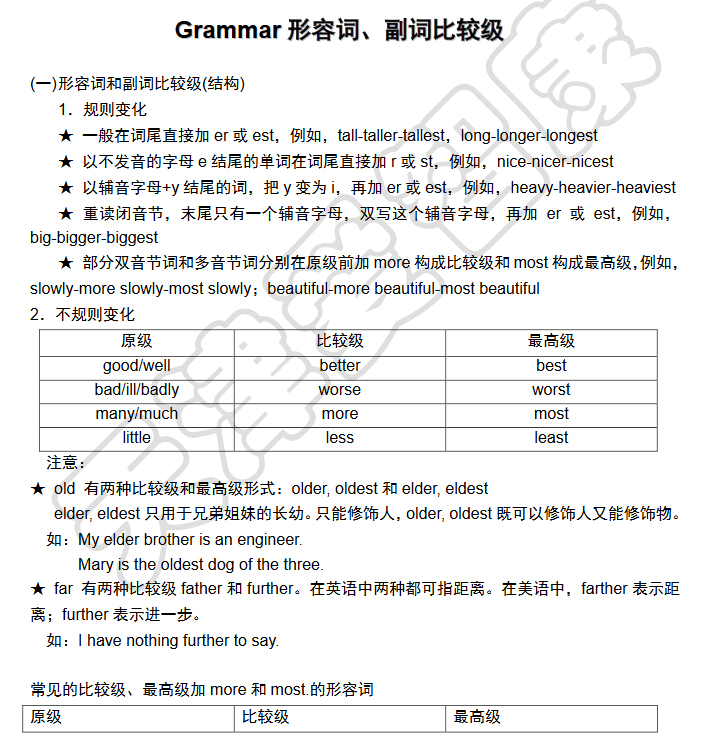 2017天津小升初英语天天练：形容词副词比较级第二讲1