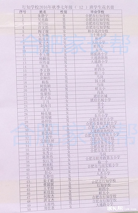 2016年合肥行知学校新初一分班名单5