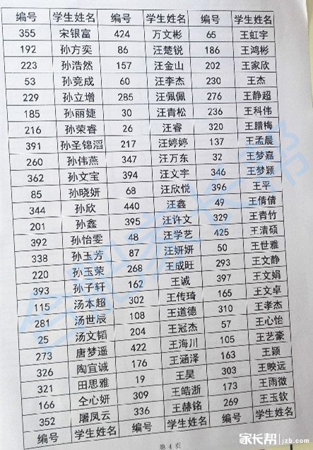 2016年合肥六十八中新初一新生名单6