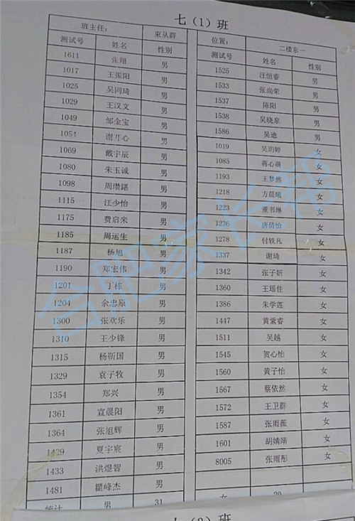 2016年合肥育英中学新初一分班名单1