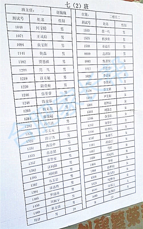 2016年合肥育英中学新初一分班名单2