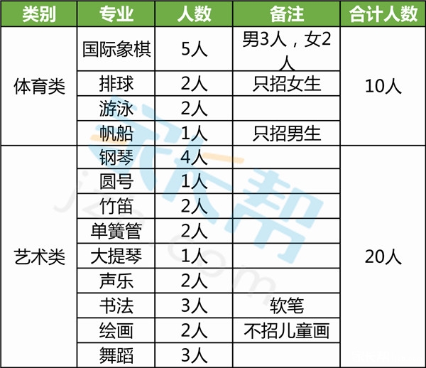 青岛26中2016年小升初特长生招生简章1