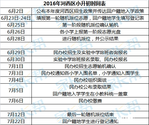 备战2017小升初：往届河西区小升初时间表1