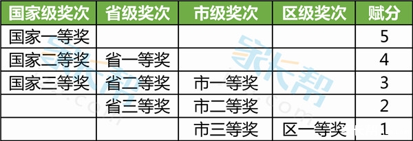 青岛26中2016年小升初特长生招生简章2