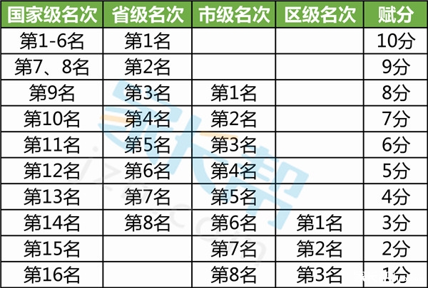 青岛26中2016年小升初特长生招生简章3