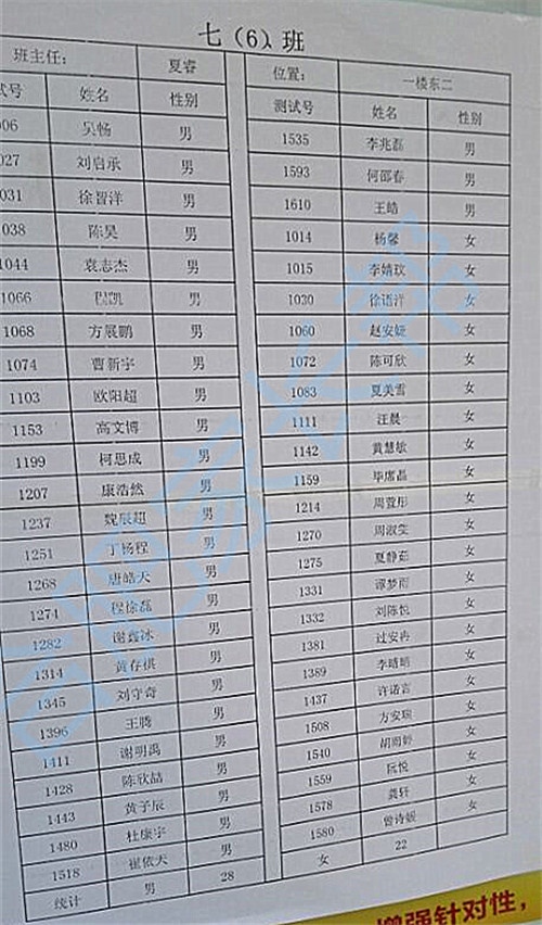 2016年合肥育英中学新初一分班名单6