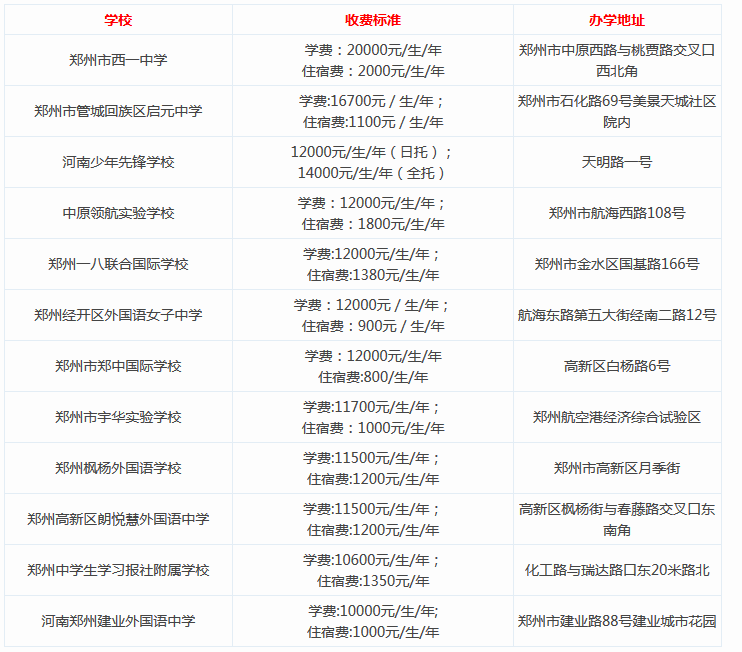 2017小升初：民办学校收费情况介绍2