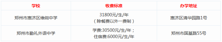 2017小升初：民办学校收费情况介绍1