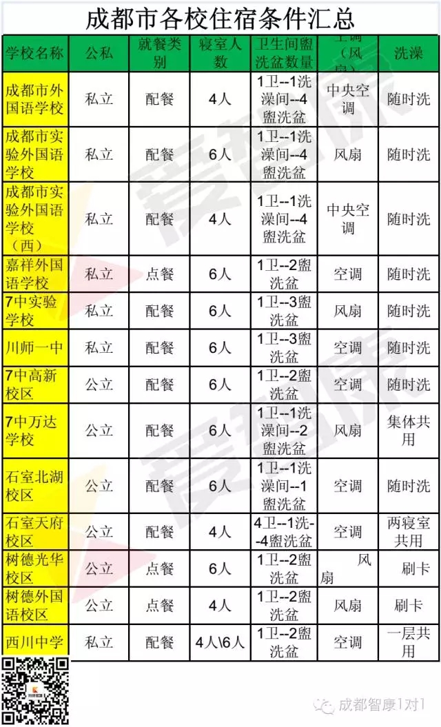 2017成都小升初择校各寄宿学校条件分析1