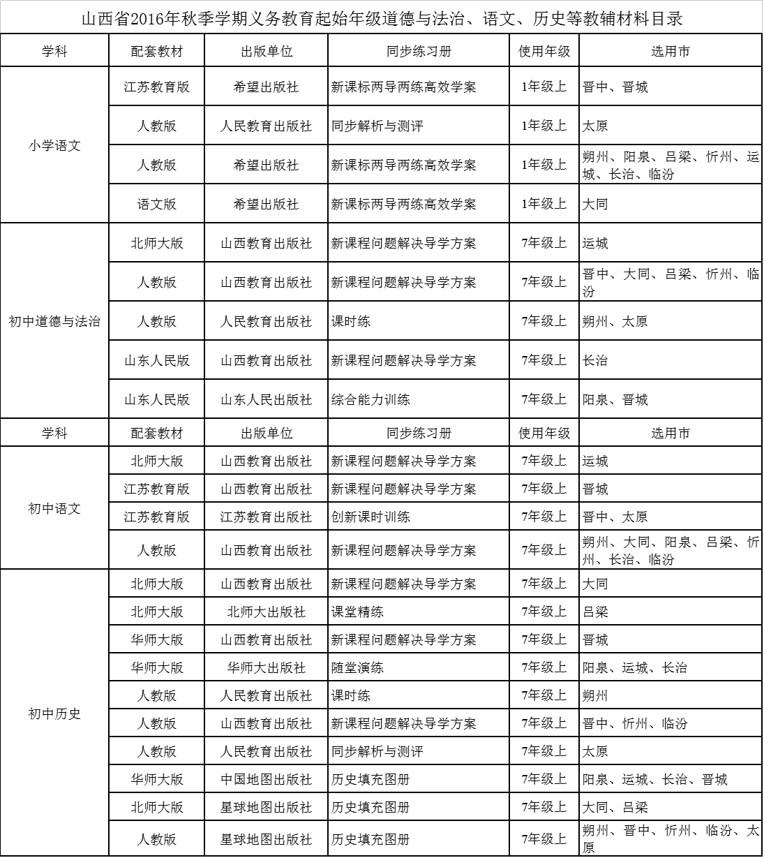 山西省2016秋季义务教育道德与法治、语文、历史等教辅材料目录1