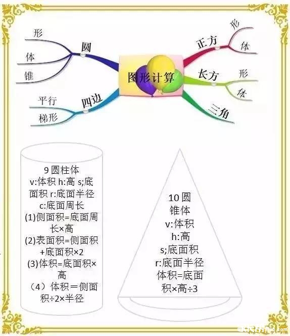 小学数学思维导图汇总3