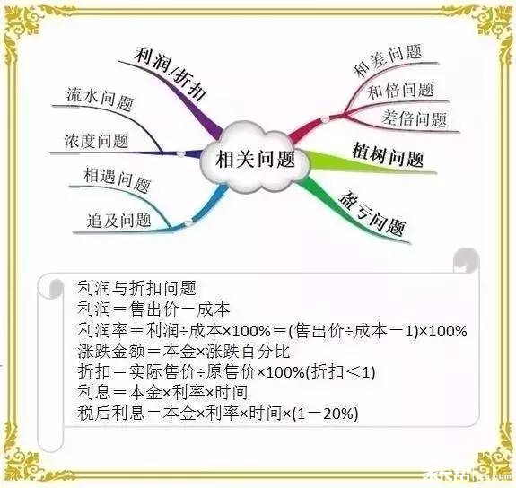 小学数学思维导图汇总8