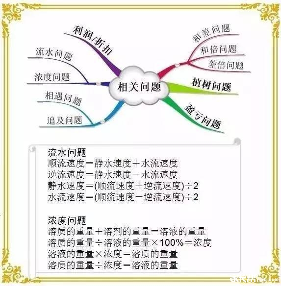 小学数学思维导图汇总7