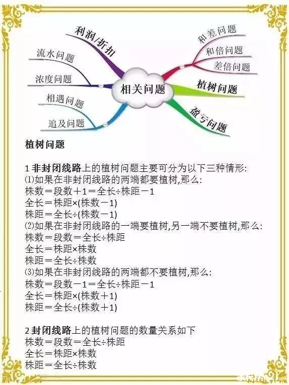 小学数学思维导图汇总5