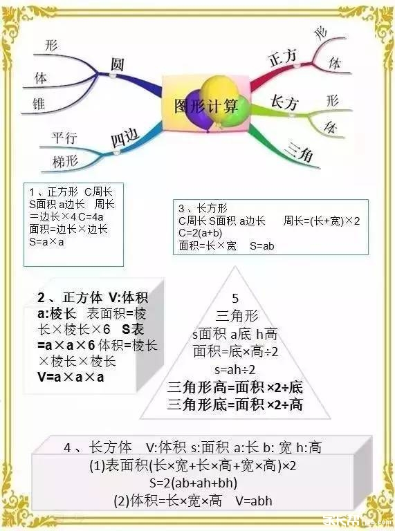 小学数学思维导图汇总1