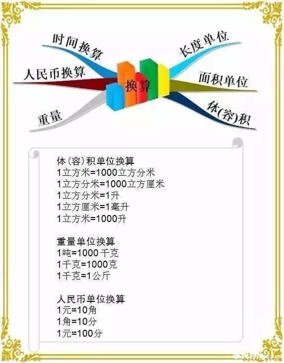 小学数学思维导图汇总10