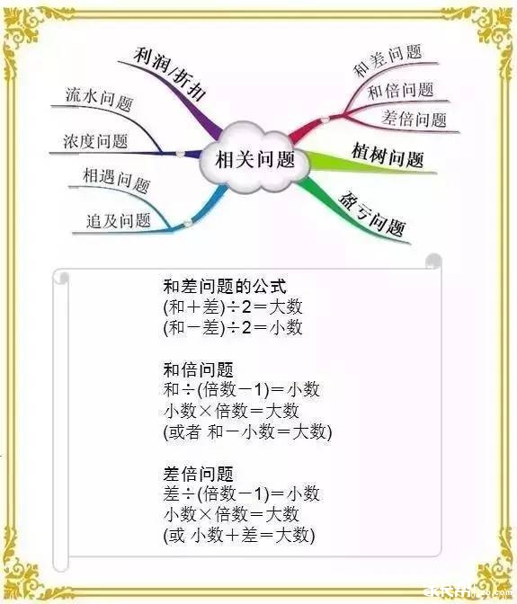 小学数学思维导图汇总4