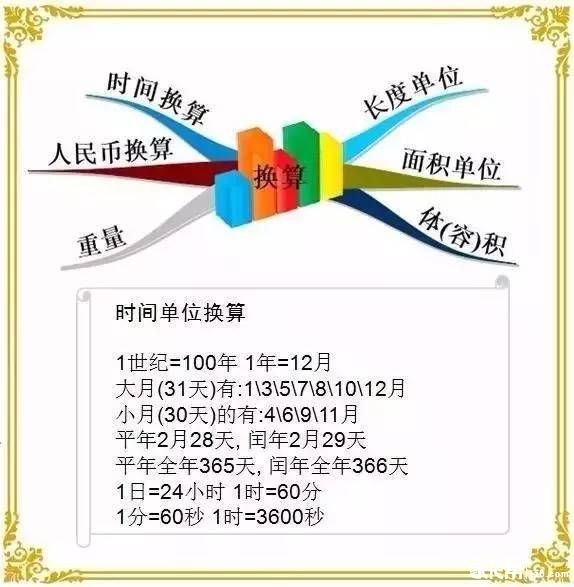 小学数学思维导图汇总11