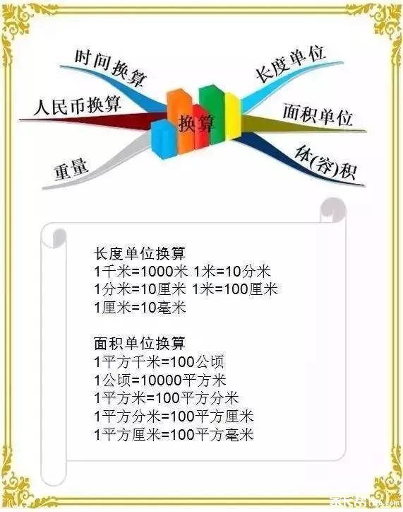 小学数学思维导图汇总9