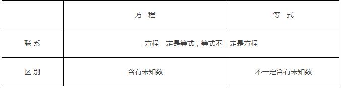 2017济南小升初数学备考方程与等式总结1