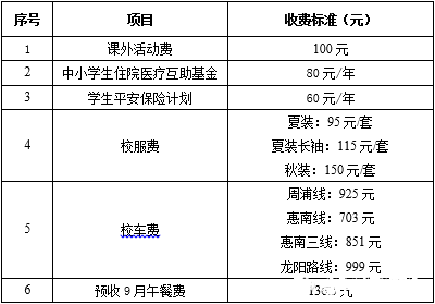 上海中学东校2017小升初择校入学攻略1