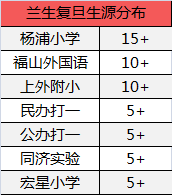 2017上海小升初择校兰生和华育生源大揭秘2