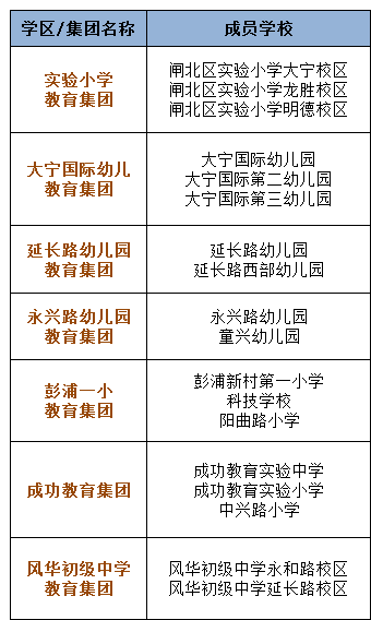 2017上海小升初择校静安区学区化名单1