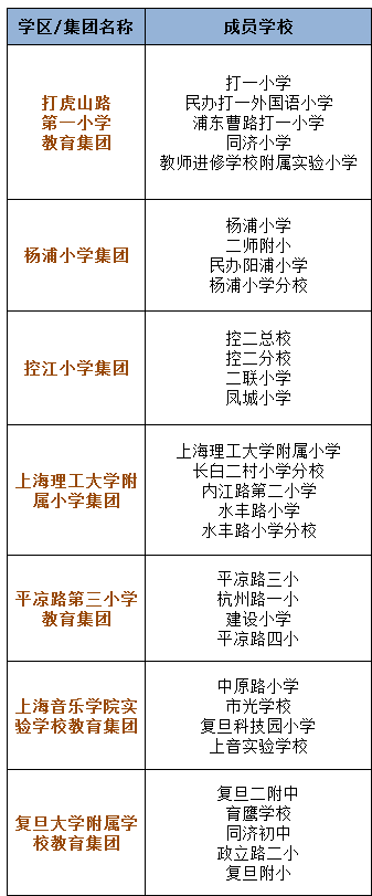 2017上海小升初择校杨浦区学区化名单1