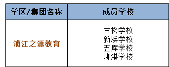 2017上海小升初择校松江区学区化名单1