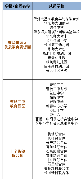 2017上海小升初择校普陀区学区化名单1