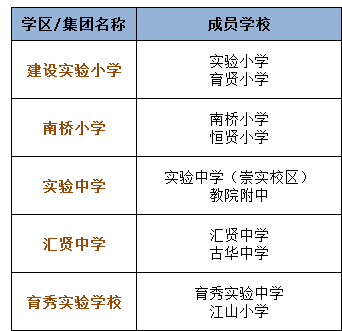 2017上海小升初择校奉贤区学区化名单1