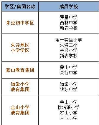 2017上海小升初择校金山区学区化名单1