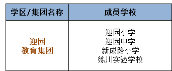 2017上海小升初择校嘉定区学区化名单1