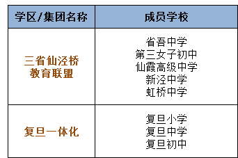 2017上海小升初择校长宁区学区化名单1