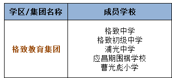 2017上海小升初择校黄浦区学区化名单1