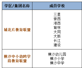 2017上海小升初择校崇明区学区化名单1