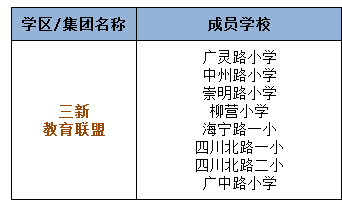 2017上海小升初择校虹口区学区化名单1